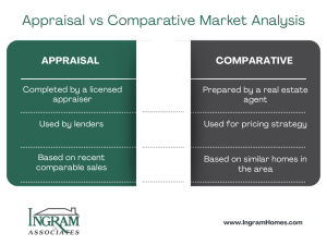 Home valuation methods affecting property taxes when selling