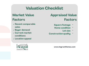 Market Value and Appraised Value Checklist