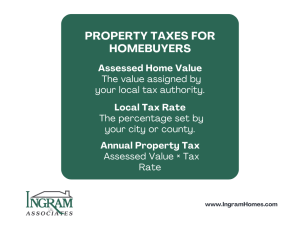 Property taxes for homebuyers breakdown
